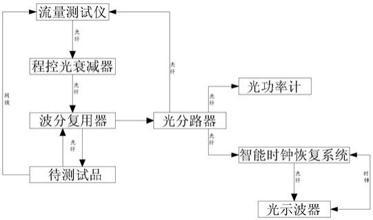 一种BoB光猫自动化生产调测系统设备的制作方法