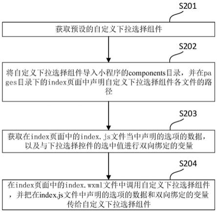 一种微信小程序自定义下拉选择控件的生成方法及装置与流程