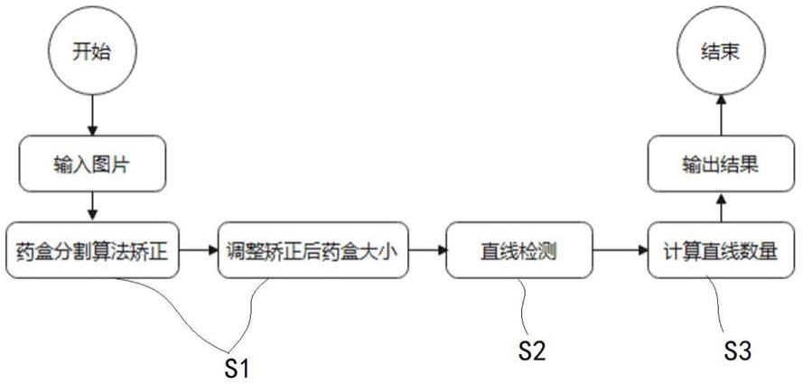 一种基于机器视觉的标准目标计数方法与流程