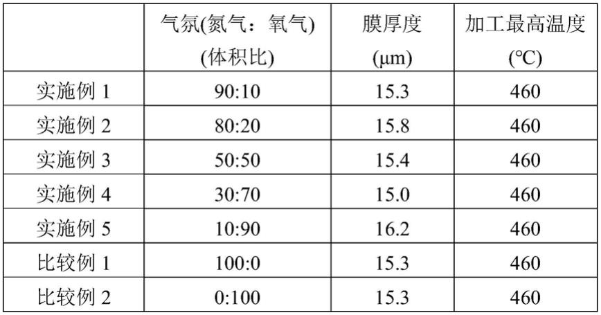 聚酰亚胺及其制造方法与流程