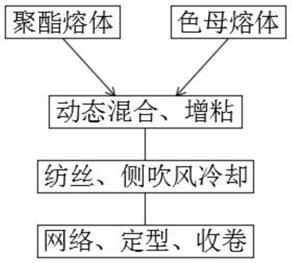 一种熔体直纺聚脂纤维及其生产方法与流程