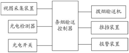 一种包装机组条烟出口条烟储存的控制系统的制作方法