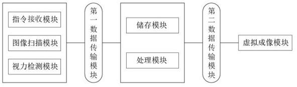 基于自适应视觉差异的混合现实交互式导识系统及方法