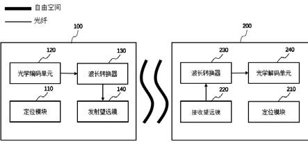 用于量子通信的发射端、接收端和系统的制作方法