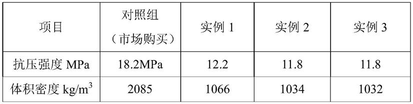 一种铝灰轻质砖及其制备方法