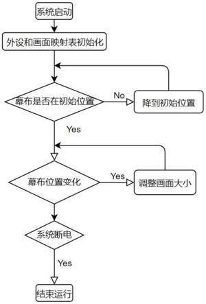 一种升降幕布同步控制系统及其控制方法与流程