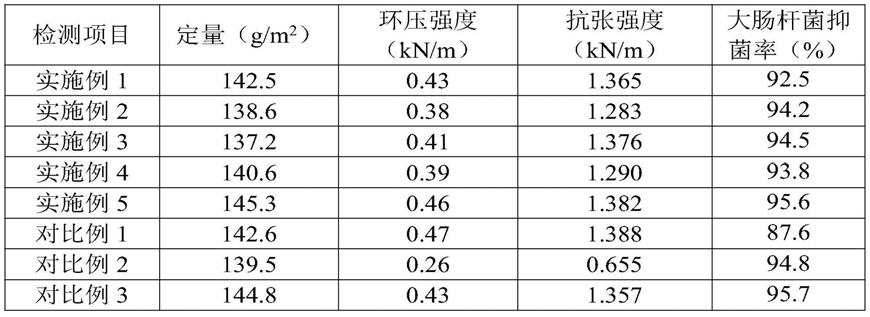 一种新型环保纸壳材料及其制备方法与流程