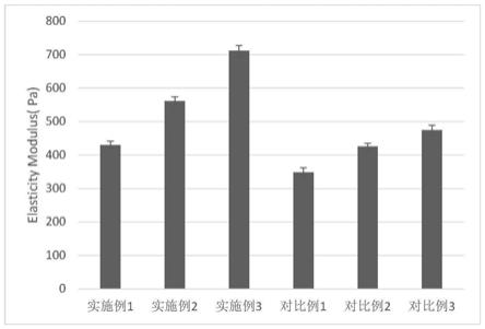 一种重组胶原蛋白双相凝胶及其制备方法和应用与流程