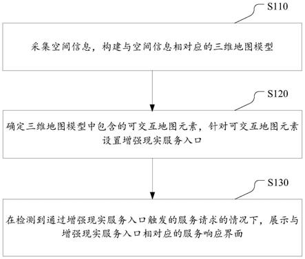 基于增强现实的服务提供方法、系统及电子设备与流程