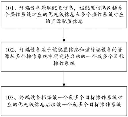 一种多操作系统启动方法及装置与流程