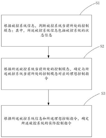 多模态鲁棒自抗扰运动控制方法及系统