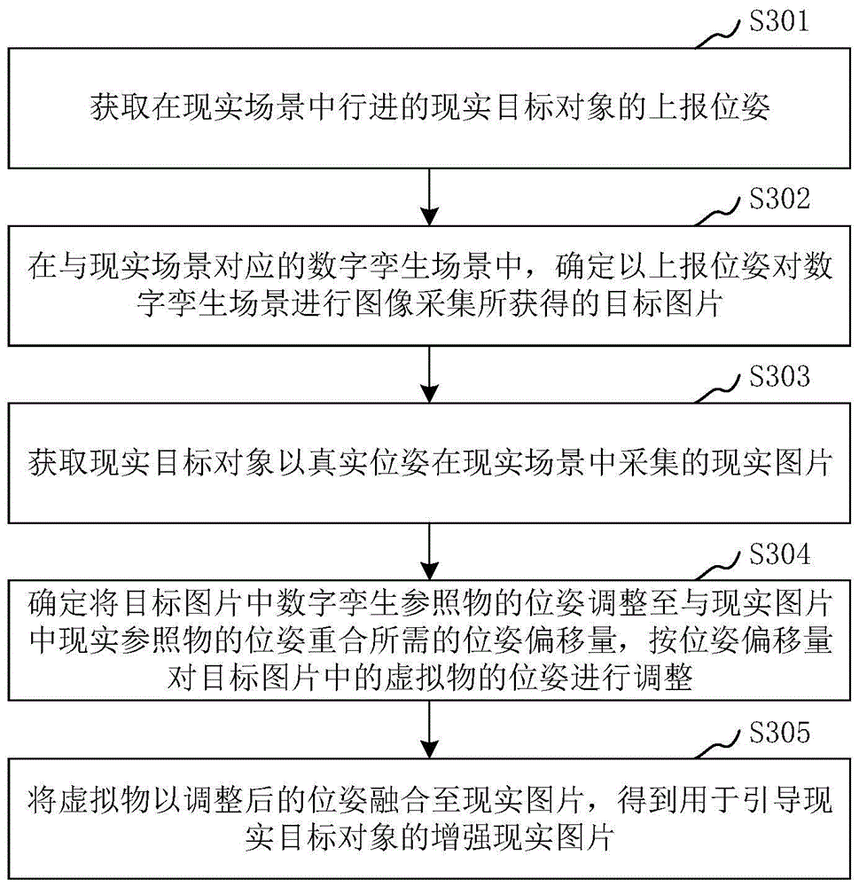 增强现实图片的生成方法、装置、设备和存储介质与流程