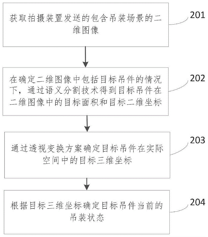 吊装状态的确定方法、装置、电子设备和可读存储介质与流程