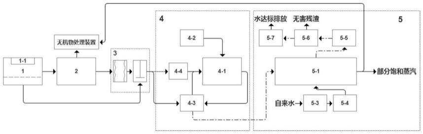 一种采用超临界水处理和资源化利用垃圾的方法和装置与流程