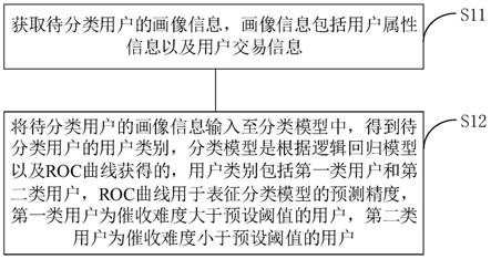 用户分类方法、装置、计算机设备和存储介质与流程