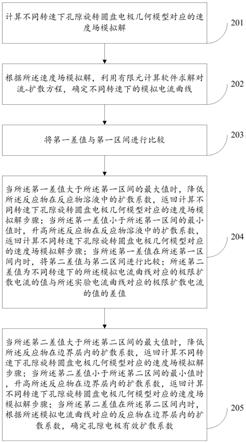 一种孔隙电极有效扩散系数的确定方法及系统