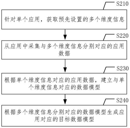 数据采集、数据搜索方法及系统、电子设备、存储介质与流程