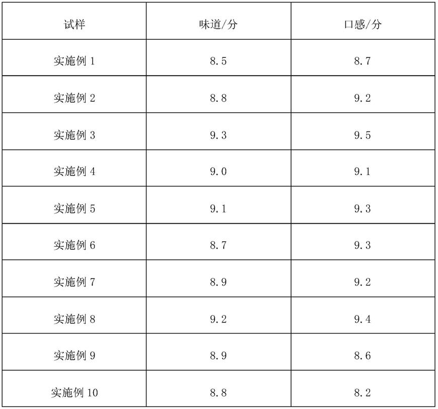 一种化疗病人辅助康复食品及其制备方法与流程