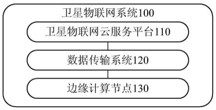 一种提供平台化服务的卫星物联网系统的制作方法