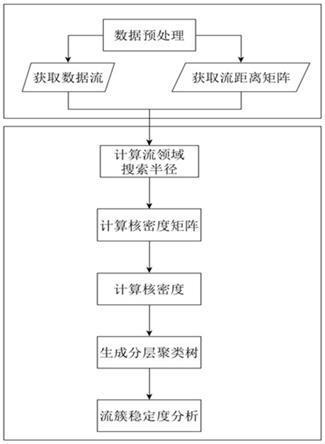 一种扩展核密度空间分析的地理流方法