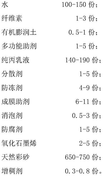 一种石墨烯真石漆及其制备方法与流程