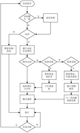 多移动机器人协同运动控制系统及其控制方法