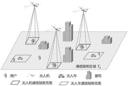 一种基于机器学习的空地协同通信服务方法及系统