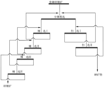 微细粒砷与锌选择性絮凝浮选分离的方法与流程