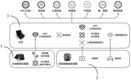 一种数据采集处理系统的制作方法