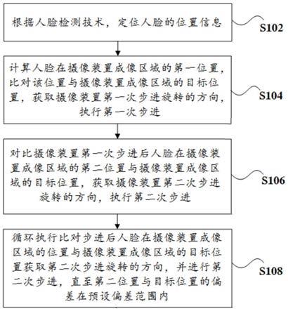 一种摄像装置人脸跟踪方法、系统及电子设备与流程