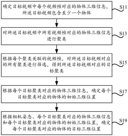 物体三维位置检测方法、装置、电子设备及存储介质与流程