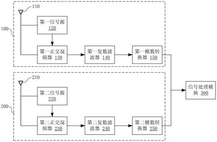 雷达测距测速装置及方法与流程