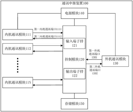 通讯中继装置及空调的制作方法