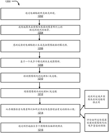 脉冲超光谱、荧光和激光标测成像系统中的噪声感知边缘增强的制作方法