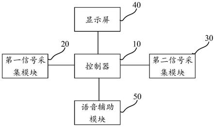 一种基于呼吸训练法的降压系统、设备及方法与流程