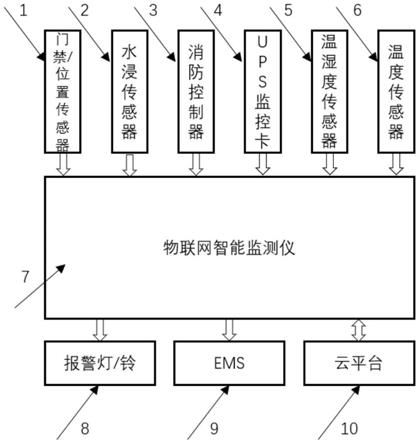 一种基于物联网技术的电化学储能集装箱监测系统的制作方法