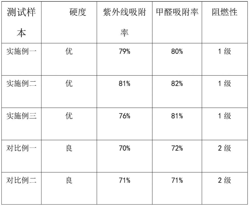 一种PVC百叶窗用料生产配方的制作方法