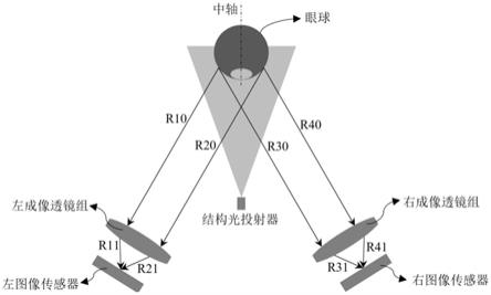 一种基于双图像传感器的光学系统的制作方法