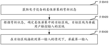 显示方法及装置与流程