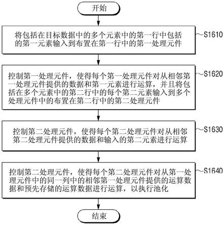 处理器及其控制方法与流程