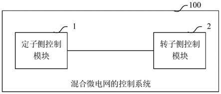 混合微电网的控制系统及混合微电网系统的制作方法