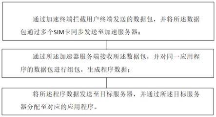 一种多卡多通移动网络传输方法及系统与流程