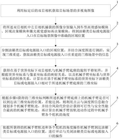 一种基于双目感知学习的加油加电智能动作的执行方法