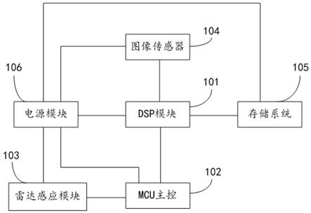 一种采用微波雷达触发的打猎相机的制作方法