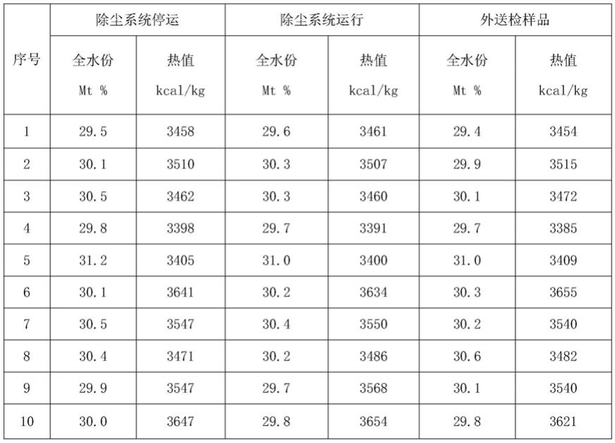 一种煤样制样间除尘装置的制作方法