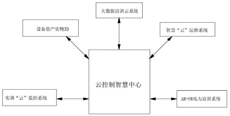 一种数字信息电力仿真培训系统的制作方法