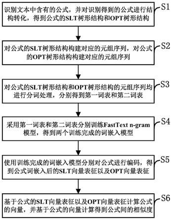 一种数学公式相似度计算方法及系统与流程