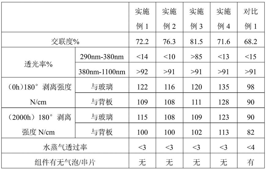 一种聚烯烃光伏封装胶膜及其制备方法与流程