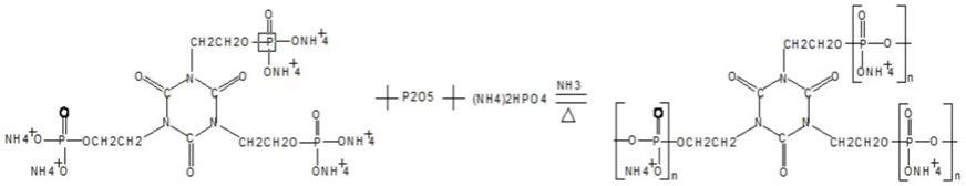 一种聚磷酸铵阻燃剂、其制备方法及应用与流程