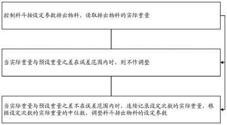 一种提高配料用失重秤称量精度的控制方法与流程